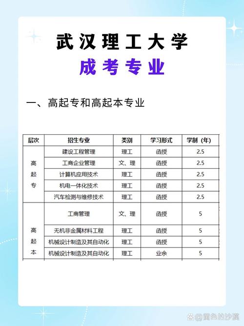 武汉理工大学成人本科 武汉理工大学成人本科录取分数线