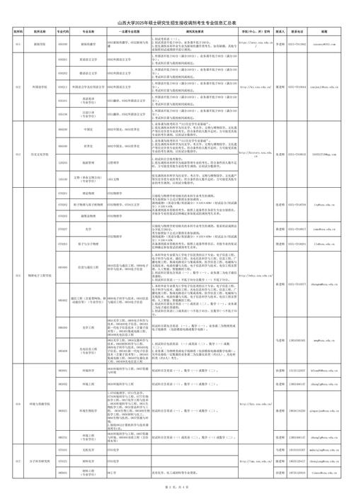 2022年考研调剂最新消息 2022年考研调剂新政策