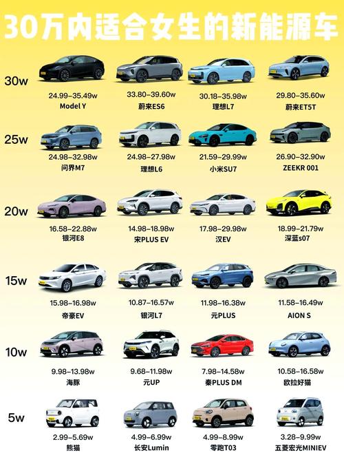 十万车推荐(30万车推荐前十名)