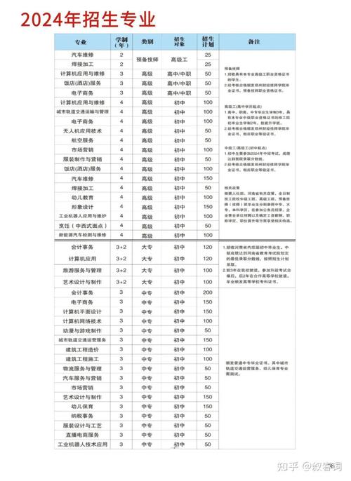 郑州最好十大中专(郑州最好的中专都有哪些学院)