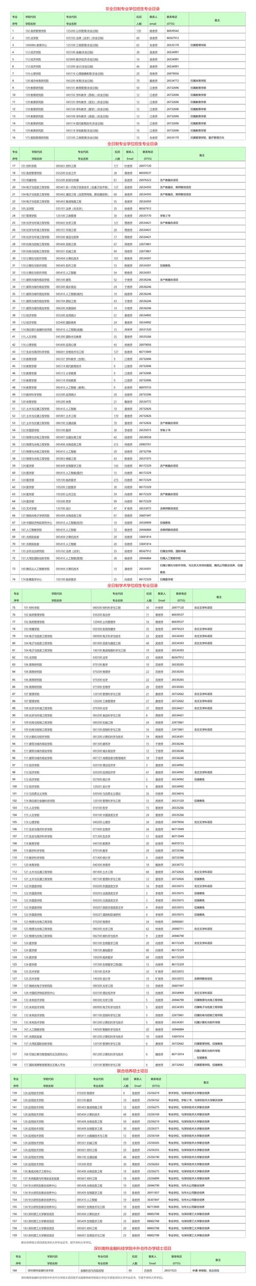 中国人民大学研究生招生专业目录(中国人民大学研究生招生专业目录参考书)