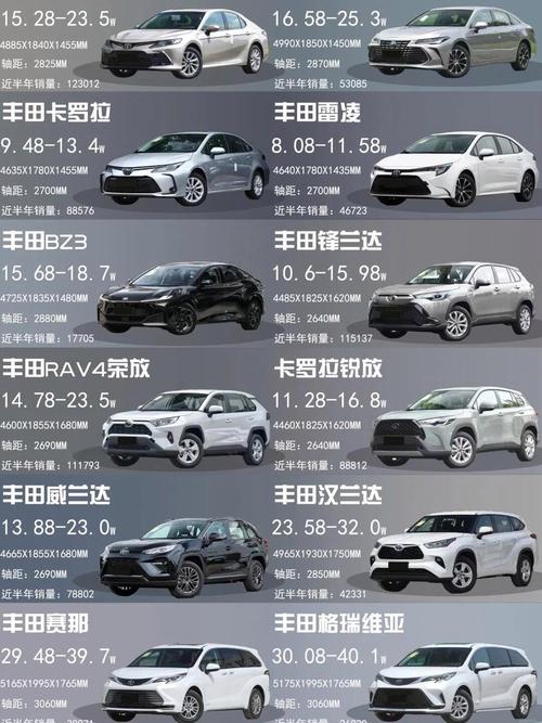 丰田越野车报价(丰田71越野车报价图片价格)