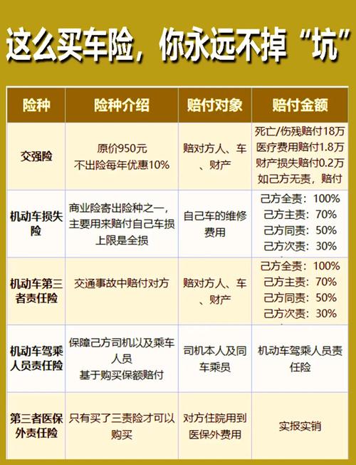 车险一般都买什么险(车险一般买哪些险)