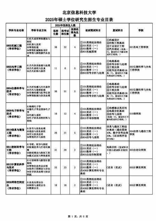 北京大学研究生招生专业 北京大学研究生招生专业目录2022