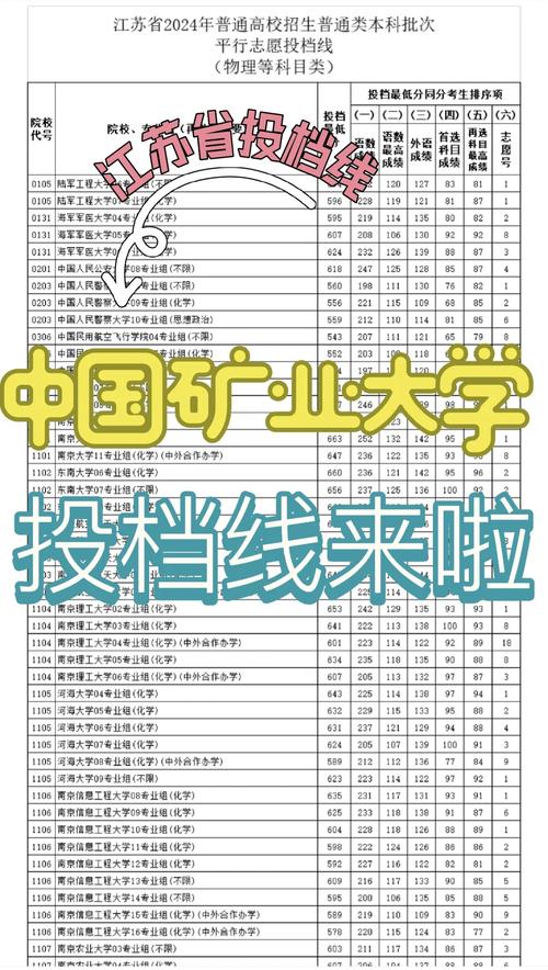 中国矿业大学函授本科专业 中国矿业大学函授本科专业代码