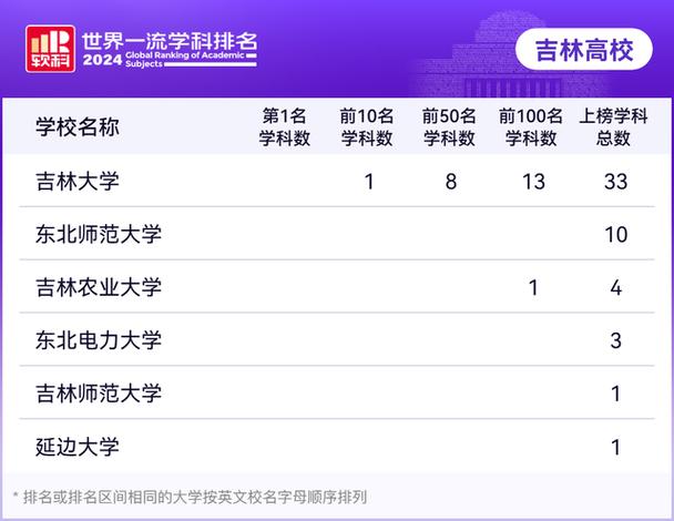 延边大学(延边大学排名)