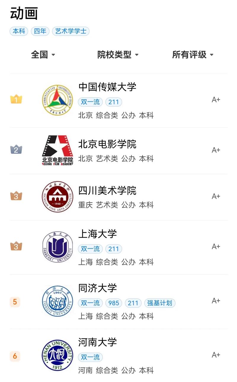 动画专业大学排名(动漫设计专业哪个学校比较好)