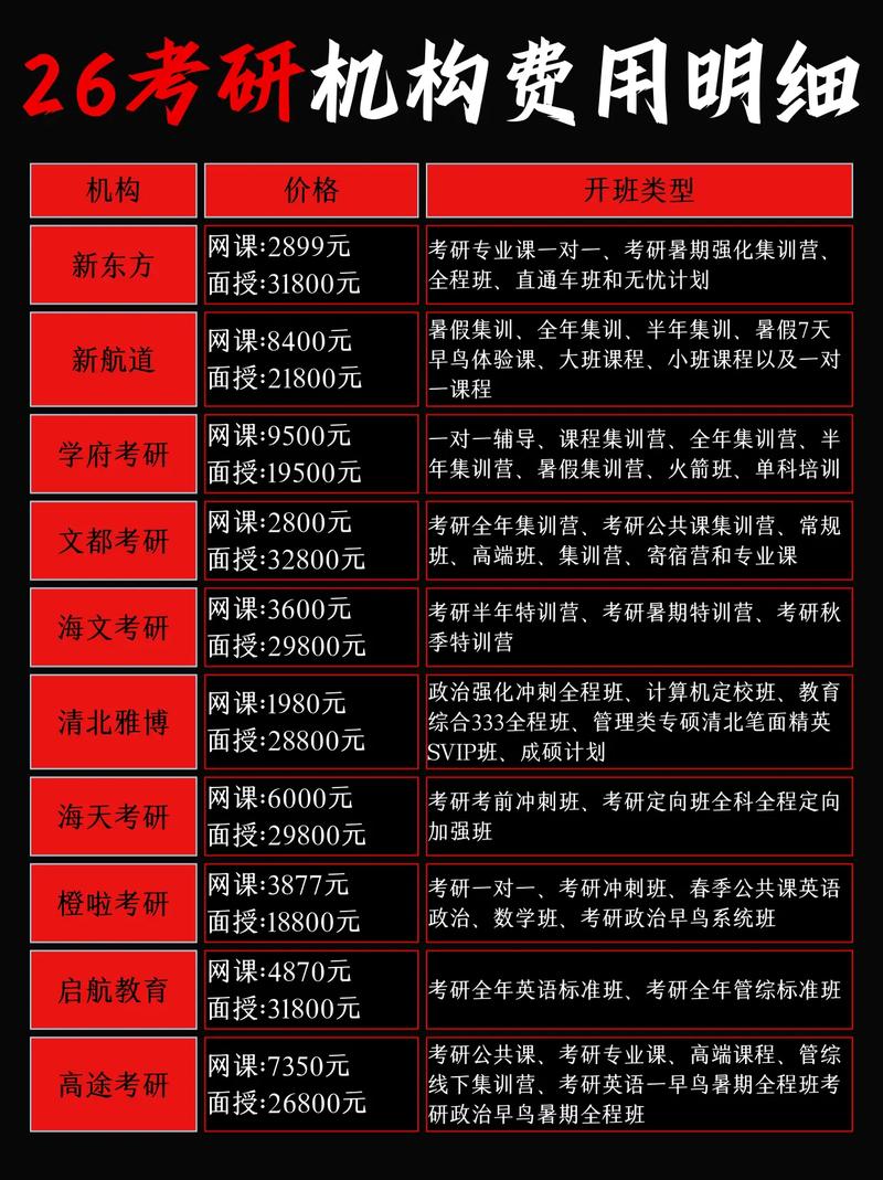 中公教育考研官网 中公包过班一般多少钱