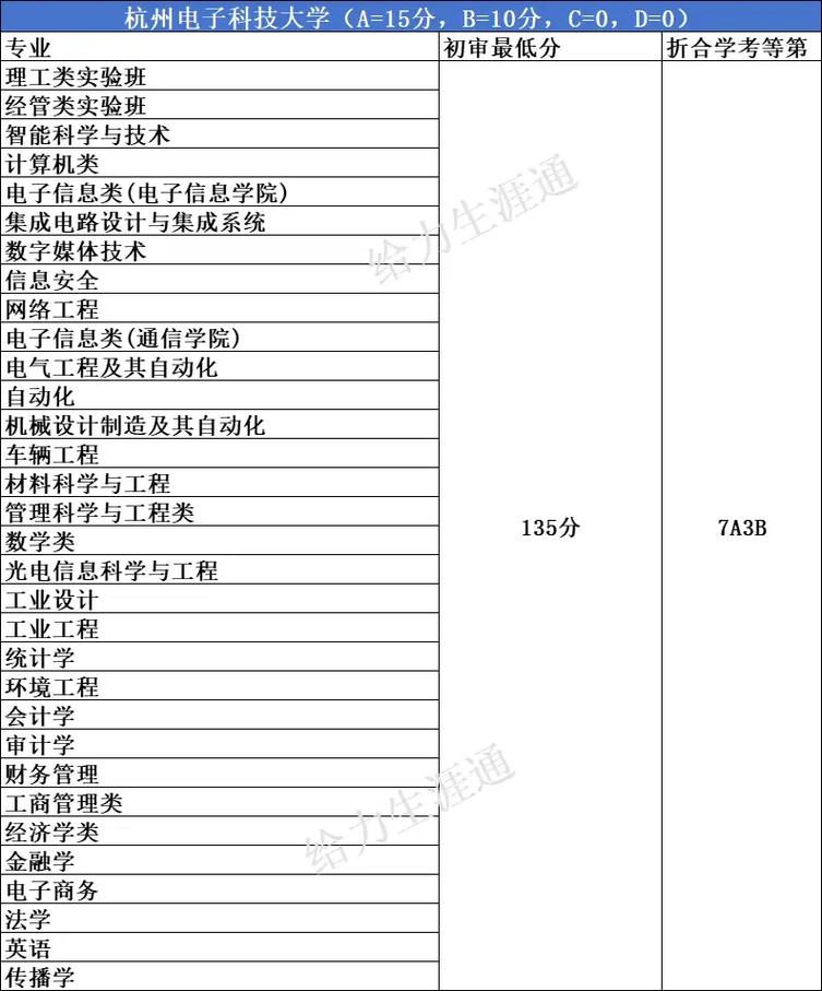 浙江考试院成绩查询入口 浙江考试院成绩查询入口学考