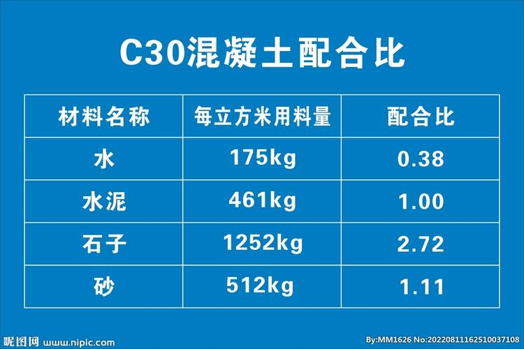 【c30混凝土配合比一览表,最新c30混凝土配合比】