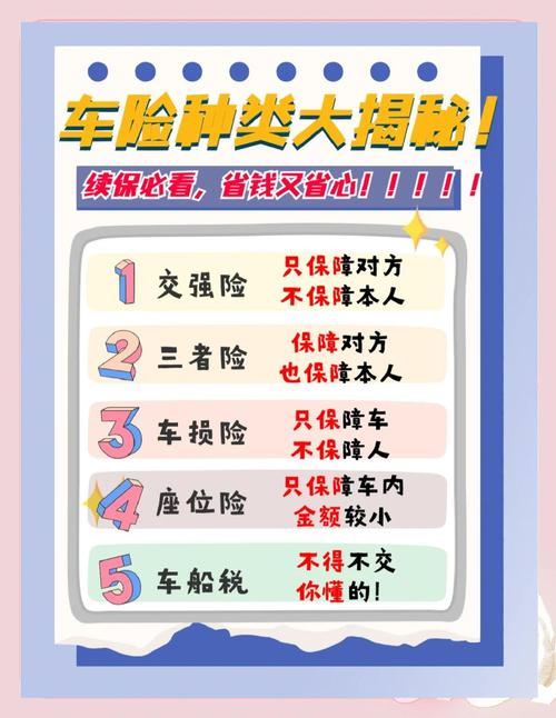 家用轿车买什么保险最划算/一般家用轿车买哪几种保险比较实