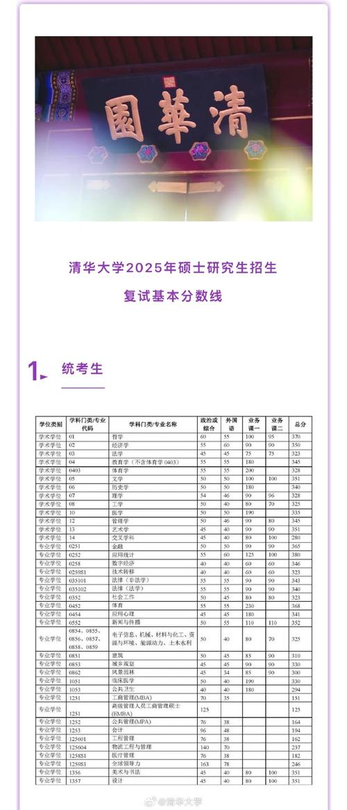 清华大学研究生招生专业/清华大学 研究生专业