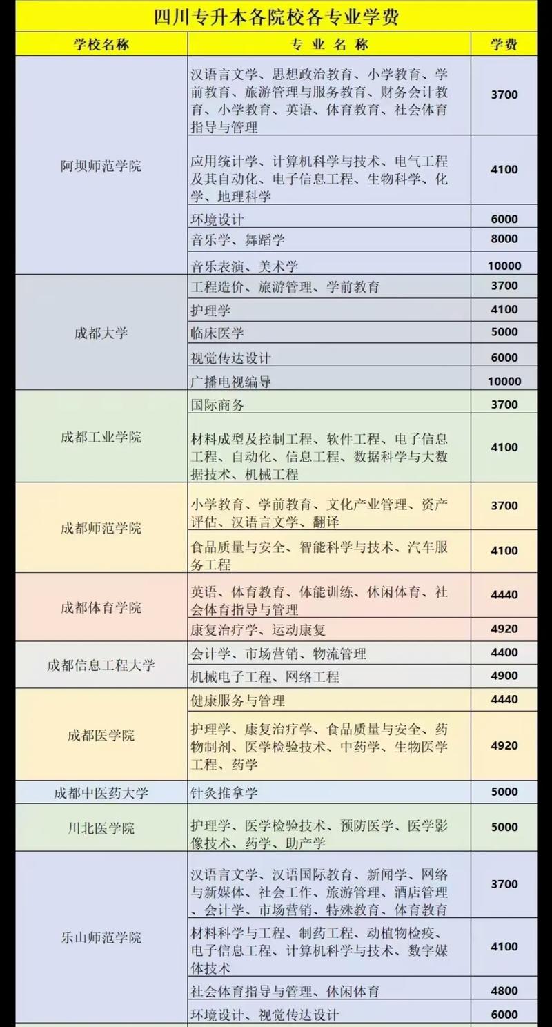 成都现代学院学费多少钱(成都现代学院学费多少钱一年)