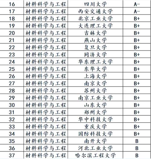应用化学专业大学排名/应用化学考研方向及院校排名