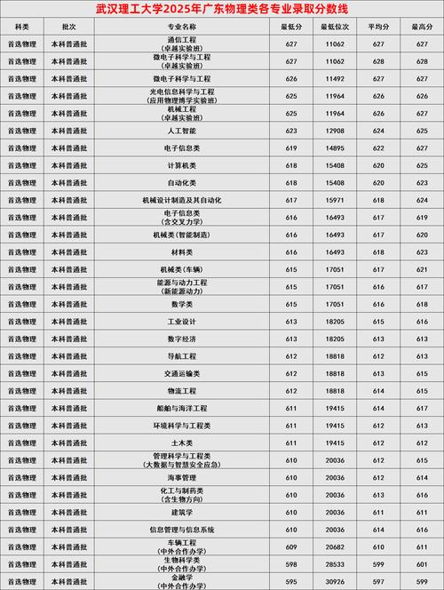 湖北理工学院什么档次(湖北理工2025录取分数线)