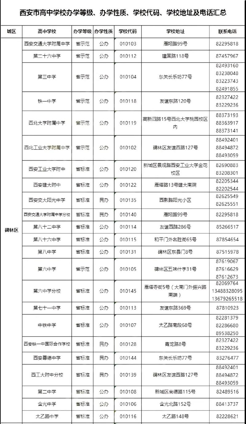 开大附中学费一年多少 开大附中新城分校