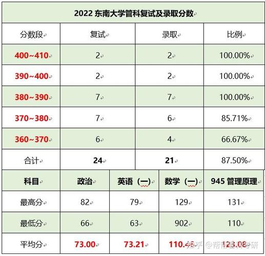 管理科学与工程考研学校 管理科学与工程考研学校统考录取人数
