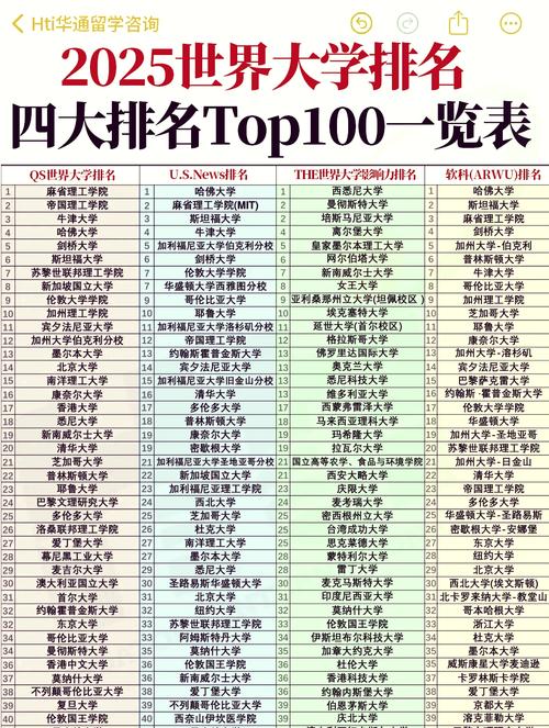世界前100强大学排名/世界100强大学排名最新