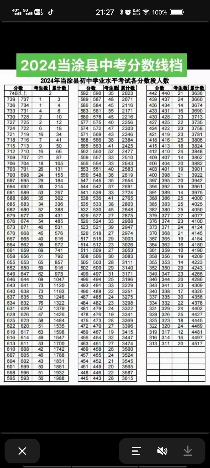 一分一段表在哪下载(一分一段表干嘛用的)