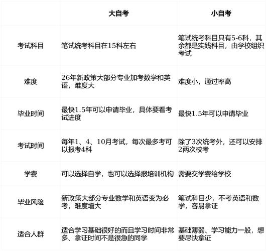 广东自考助学点 广东自考助学点报名
