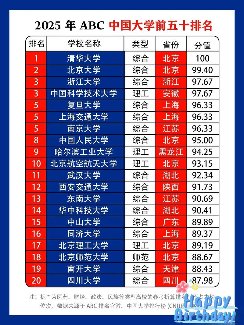 最新中国大学排名出炉/最新中国大学排名公布