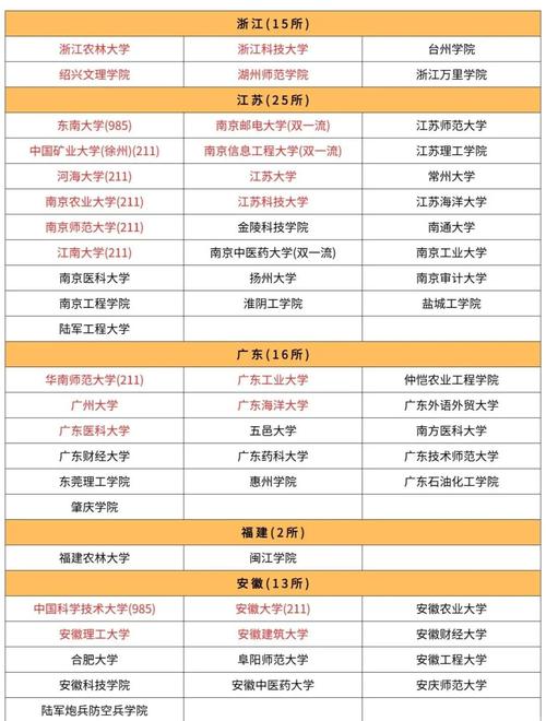 三本考研必上的学校(三本学校学生考研大都考的什么学校)