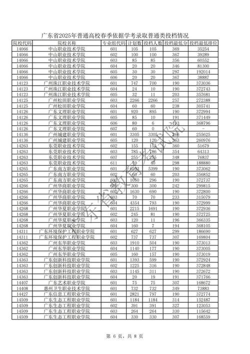 广东多少分能上公办本科(2020年广东多少分可以上本科)