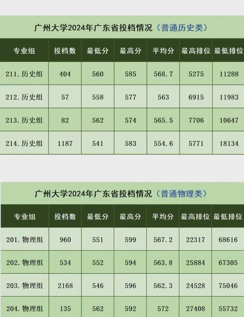 今年的大学录取分数线是多少(今年的大学分数线是多少?)