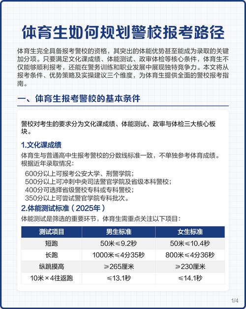 体育生400分能上一本吗 体育生350分能上警校吗