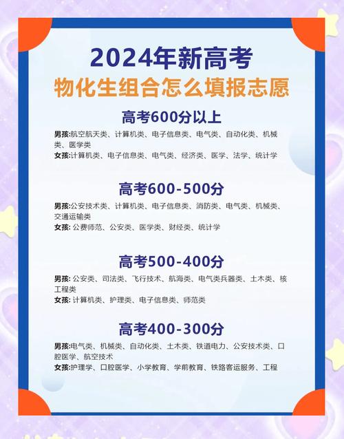 2024高考志愿填报指南/高考2024年