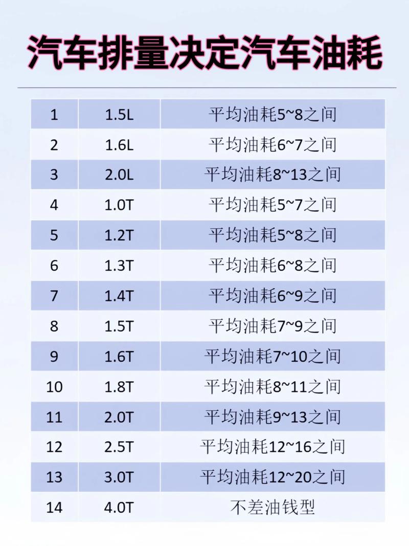 汽车排量和功率对照表(汽车排量和功率对照表图)