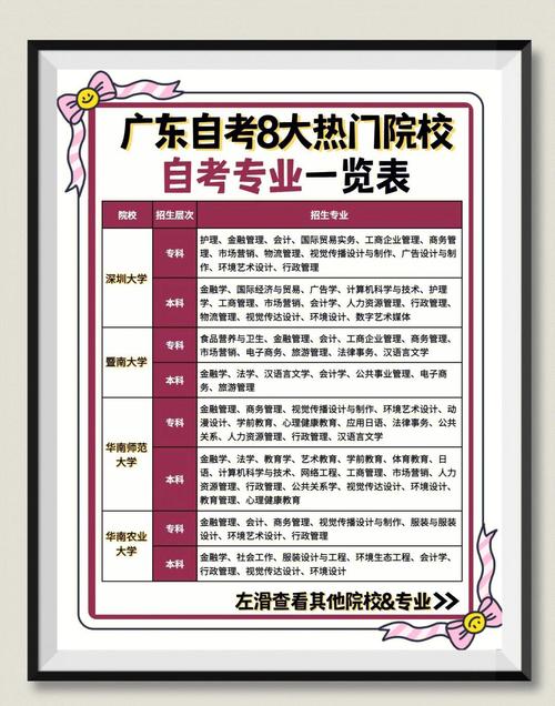 中山大学自考本科官网 中山大学自考本科官网网址