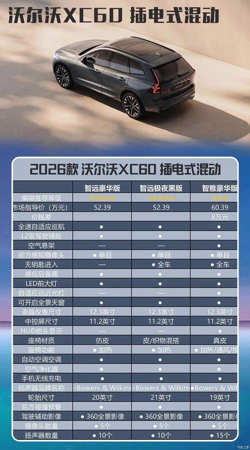 汽车之家沃尔沃xc60报价 汽车之家 xc60沃尔沃报价表