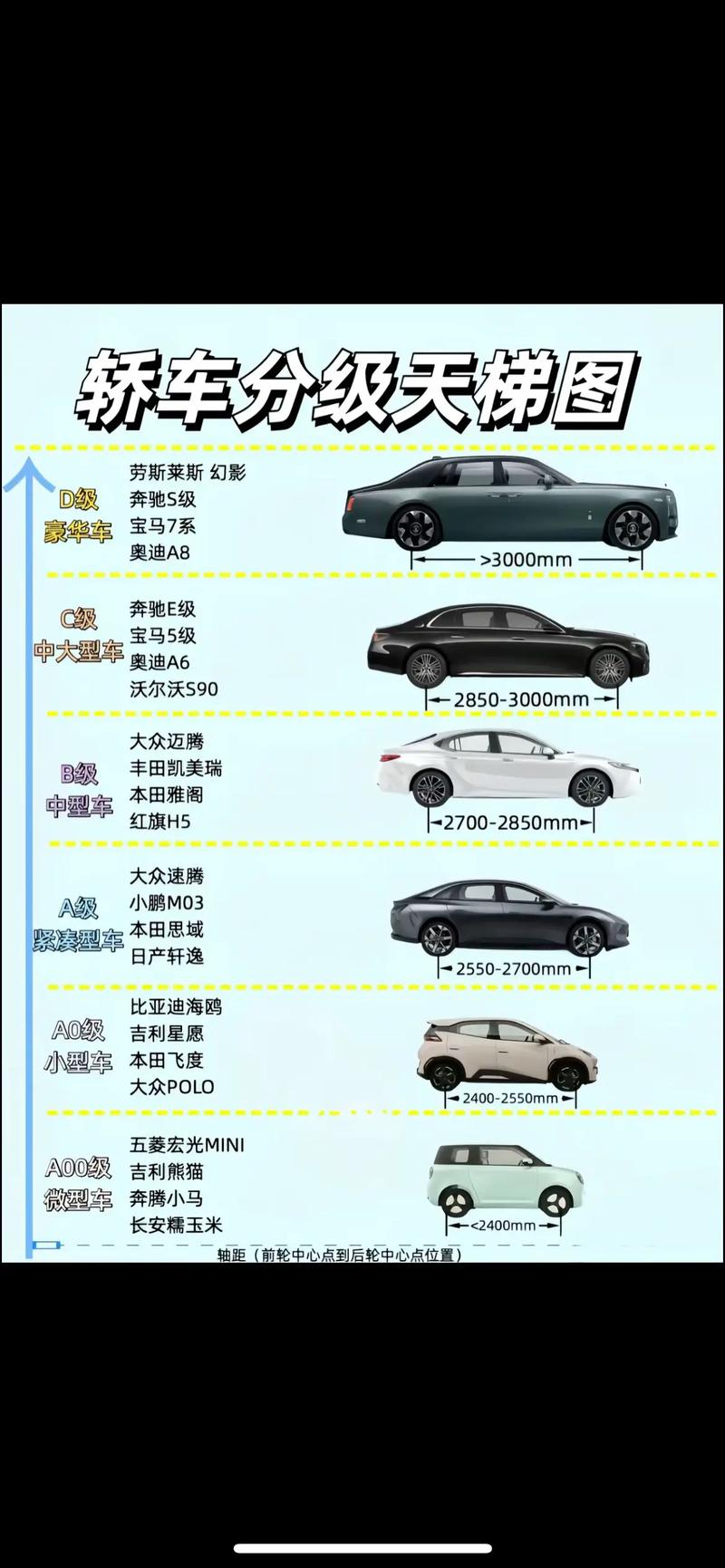 汽车类型分类 汽车类型分类大全