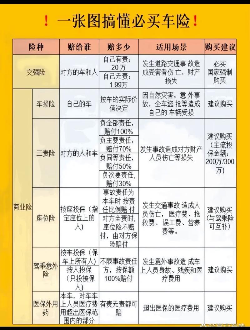 车子买保险一般买哪几种 2025年车险价格表