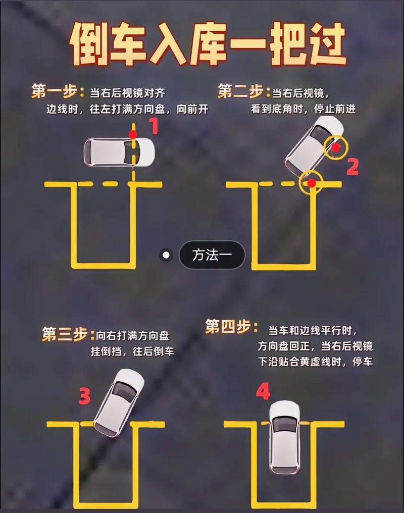 【科目二倒库100%成功,科二倒库怎么合格】