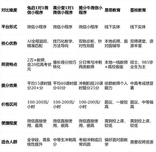 百时教育一对一价格表 百时教育机构