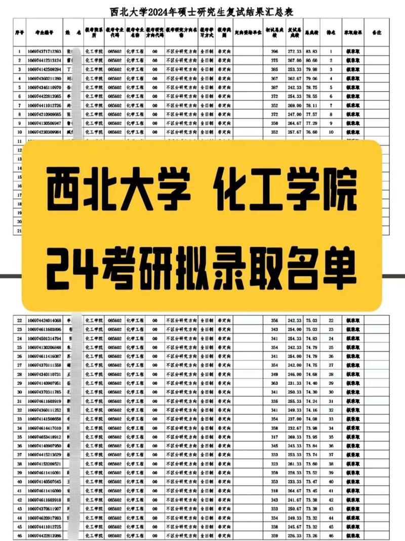 西北大学25考研招生简章/西北大学2020考研招生目录