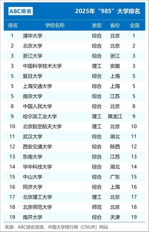 985大学有哪些学校(985大学有哪些学校排名)