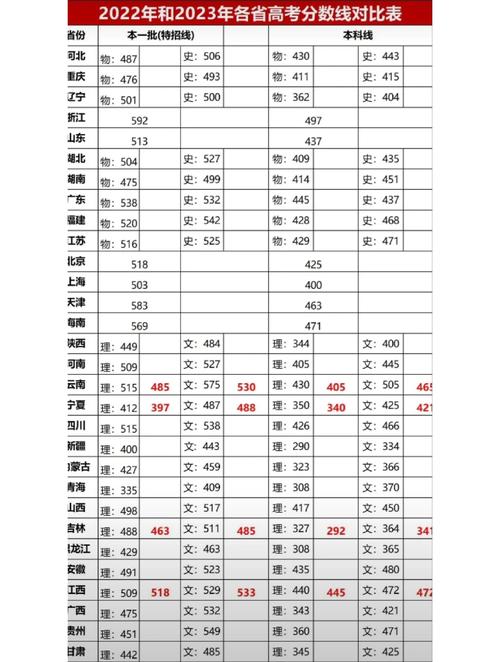 30省公布高考分数线(高考31省分数公布)