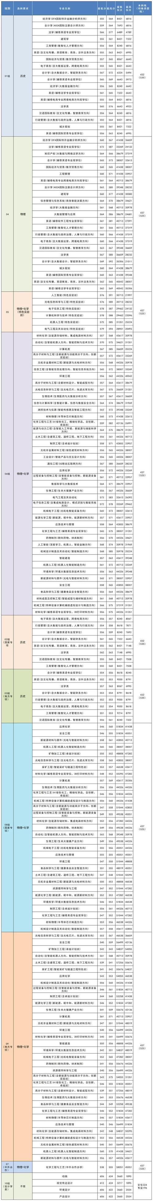 武汉工程大学什么档次/武汉工程大学是一本还是二本
