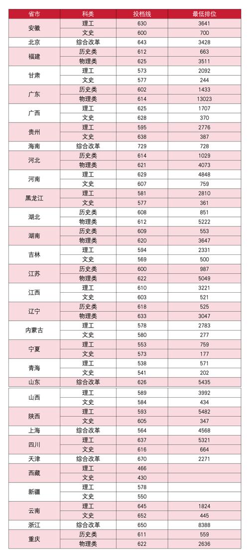 中山大学考研分数线(中山大学考研分数线药学专业)