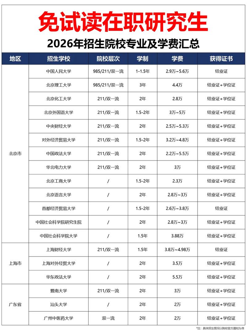 中国研究生招生信息网在职研究生(中国研究生在职招生信息网研招网)