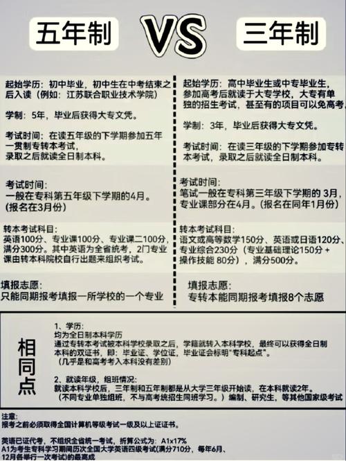 大专升本科需要读几年(五年制大专升本科需要读几年)