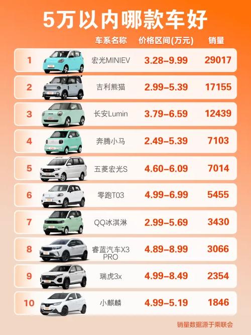 5万元左右家庭省油的车(5万内家用省油车排行)