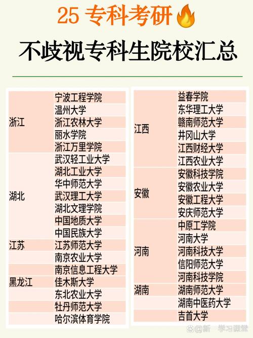 大专可以直接考研究生么/大专能够直接考研吗